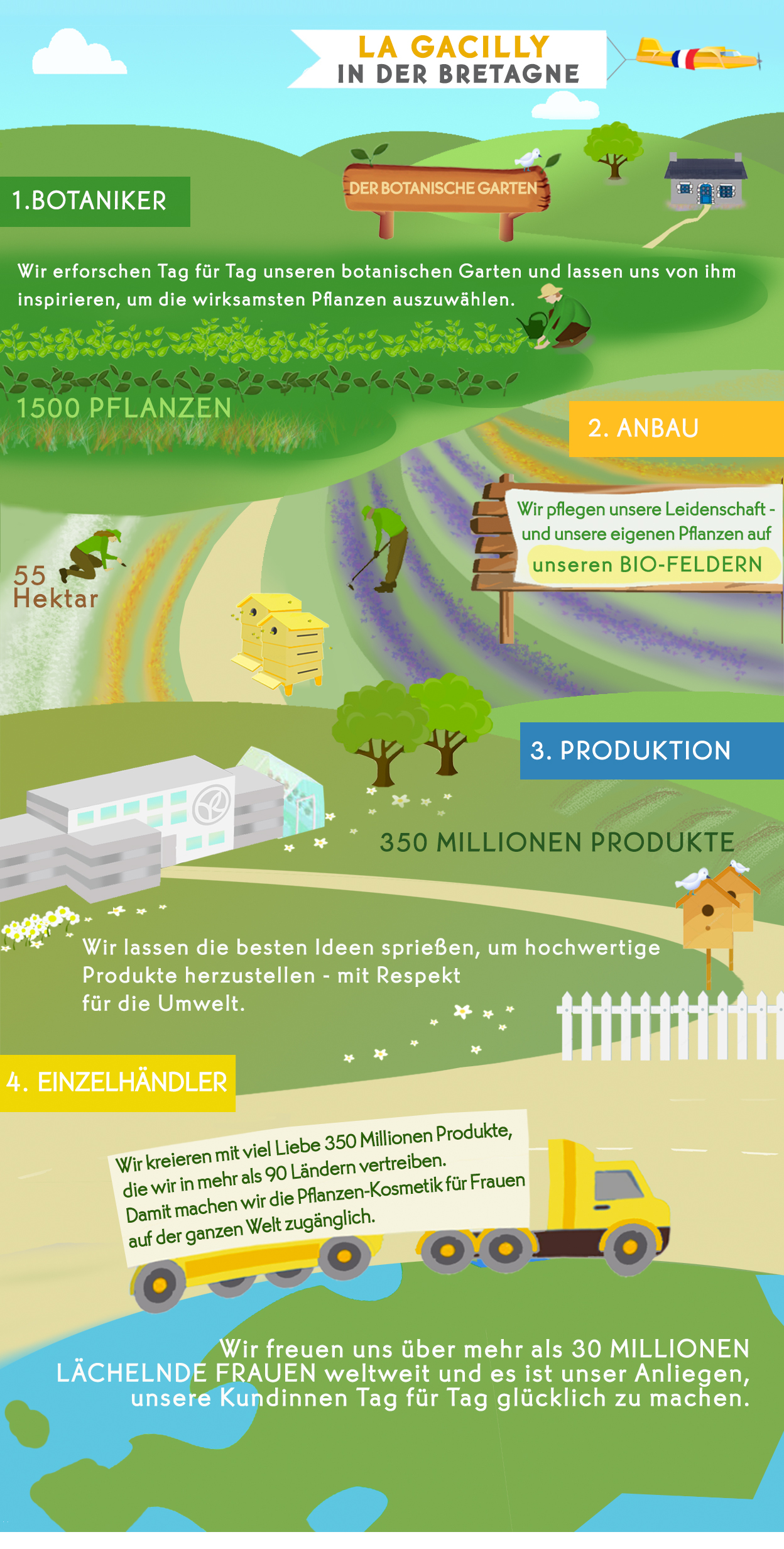 InfographieGacilly sowimage
