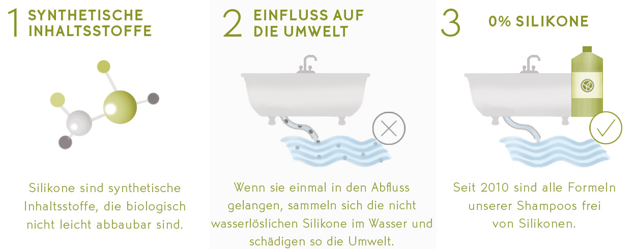 ohne_Silikone sowimage
