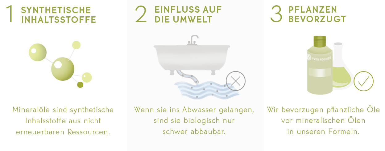 Pflanzenöle statt Mineralöle sowimage